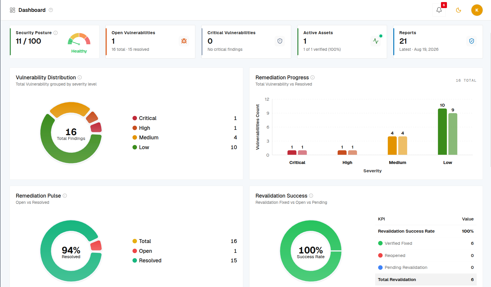 Vulnetra Security Assessment Platform Dashboard